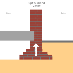 Optrekkend vocht