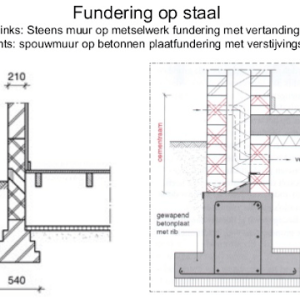 Technische doorsnede van ‘fundering op staal’: links een steens muur op metselwerkfundering met vertanding; rechts een spouwmuur op gewapende betonplaat/plaatfundering met verstijvingsrib en kruipruimteventilatie.