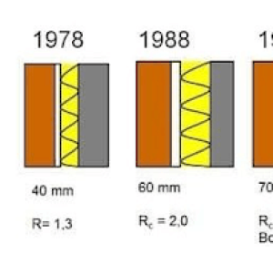 Schema met doorsneden van spouwmuren per bouwjaar—van vóór 1973 tot 2000—waarbij de isolatiedikte oploopt van 0 naar 100 mm en de Rc-waarde stijgt van ±0,38 naar ±3,0.